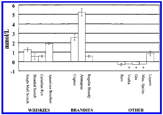 Bourbon Comparison Chart